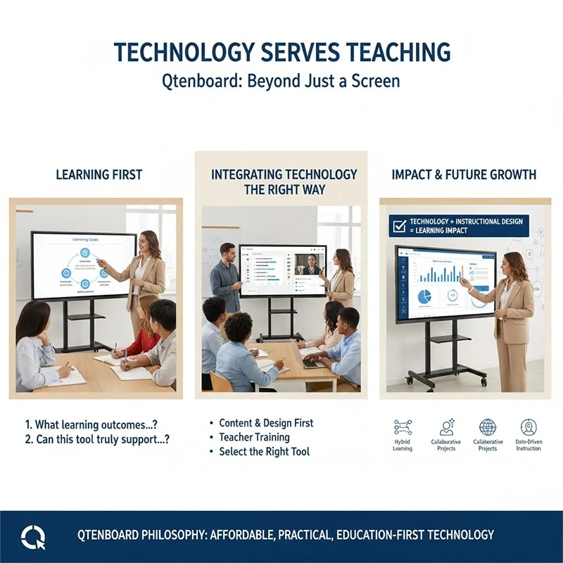 Creating an Active Learning Environment with Qtenboard Technology