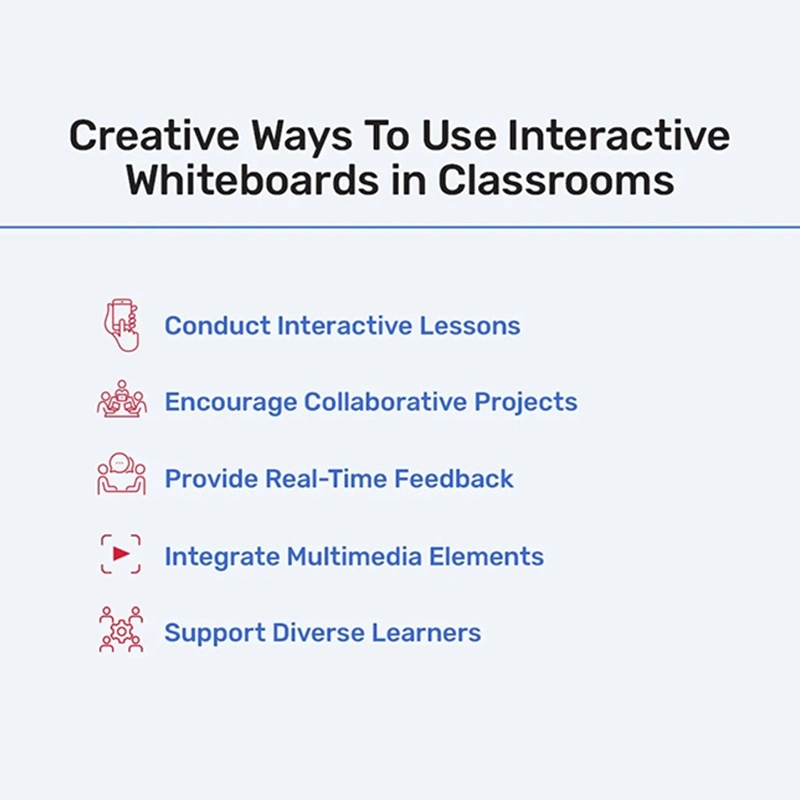 5 Ways To Use Interactive Whiteboards In Schools