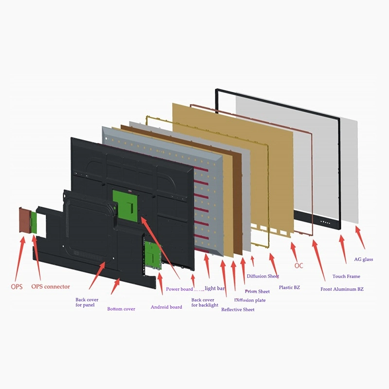 Qtenboard SKD & CKD Interactive Display Solutions: Cost, Process & Benefits