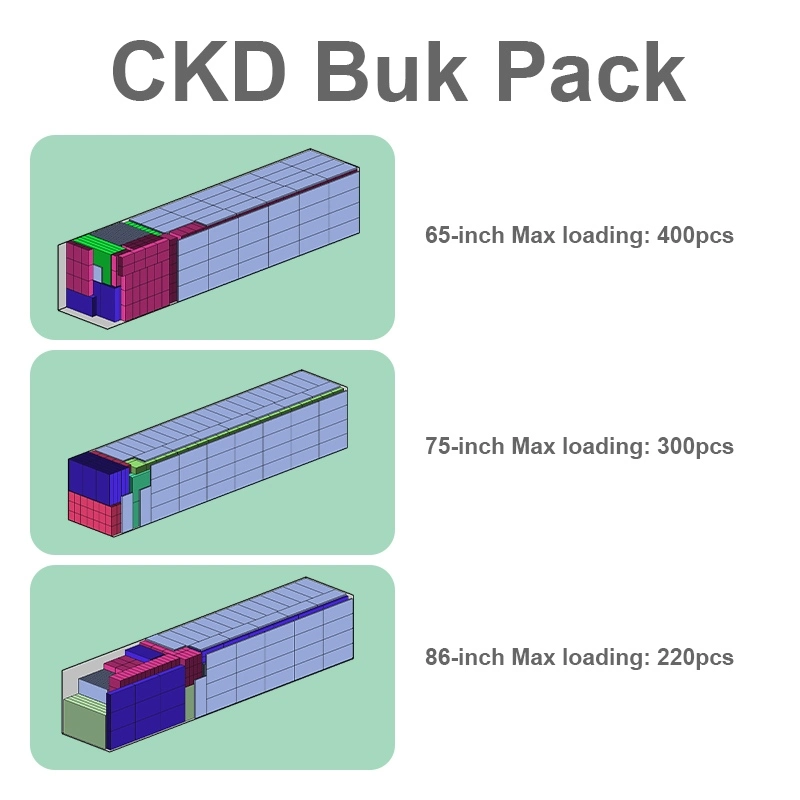 Qtenboard SKD & CKD Interactive Display Solutions: Cost, Process & Benefits