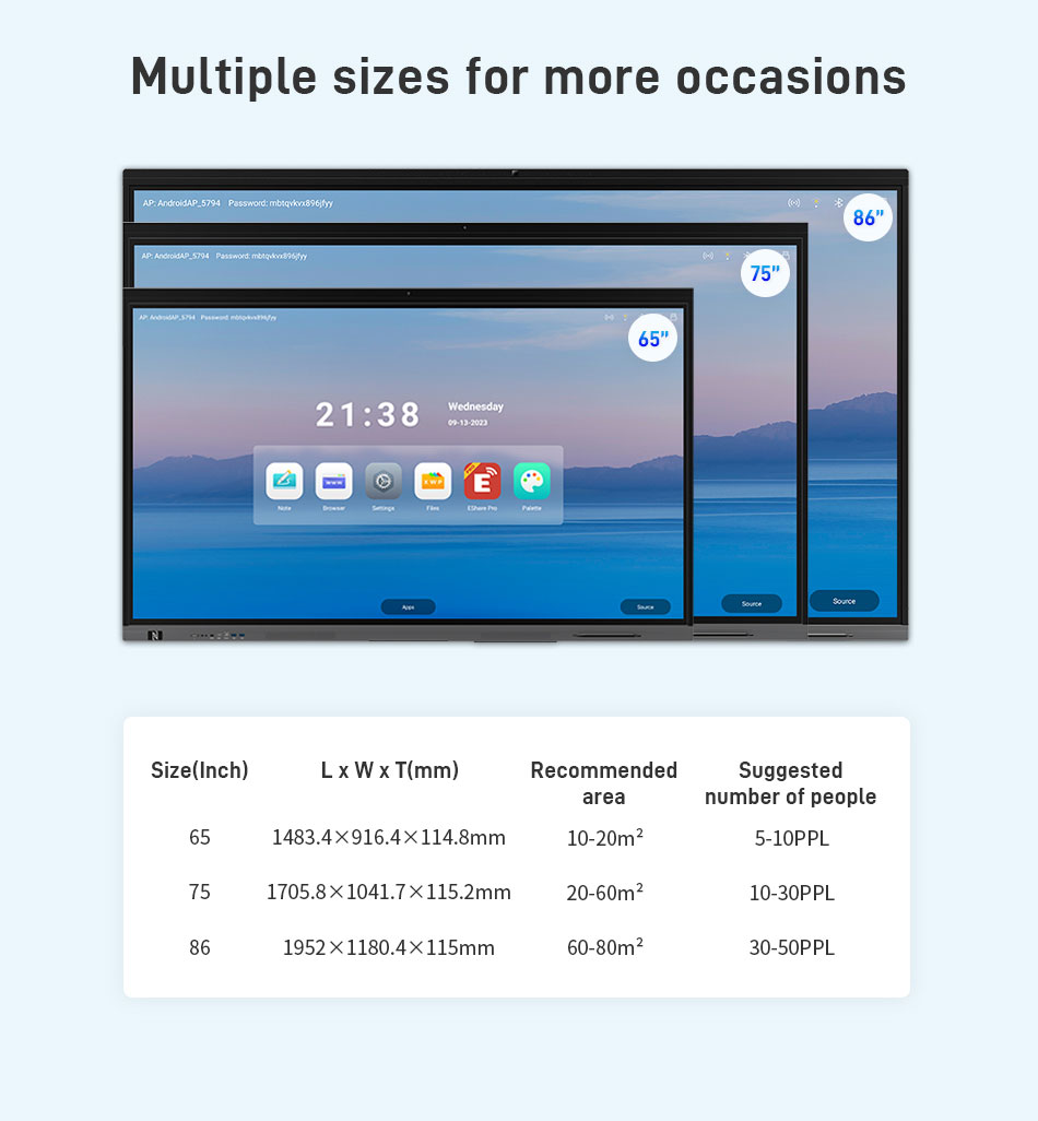 The Best Interactive Displays for Education