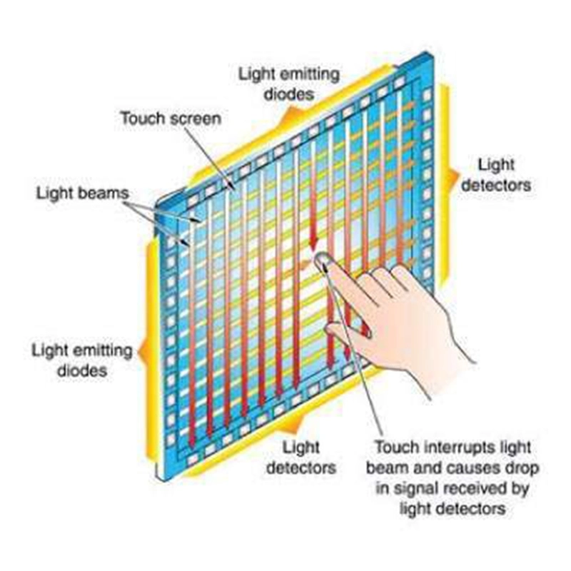Qtenboard Infrared Touch Interactive Flat Panels for Smart Education & Business
