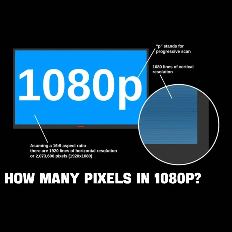 Do You Know How Many Pixels Are in 1080p Resolution?