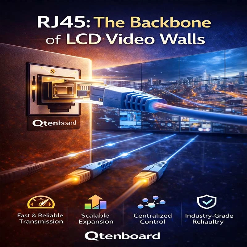 RJ45 Connectivity in Qtenboard LCD Video Walls: Industrial-Grade