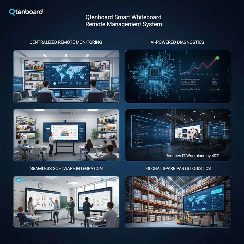 Qtenboard Launches Advanced Remote Management System for Smart Whiteboards