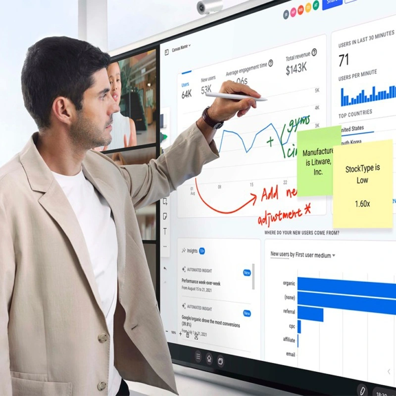 A Complete Guide to Interactive Whiteboards for Classrooms and Offices
