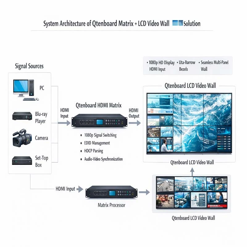 Qtenboard Video Wall Matrix Processor: High-Performance Control Room Solutions