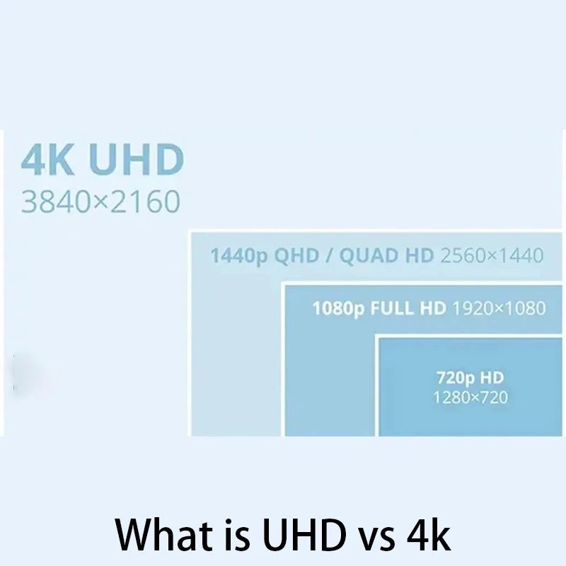 UHD vs 4K: Which Resolution Provides Superior Display Quality?