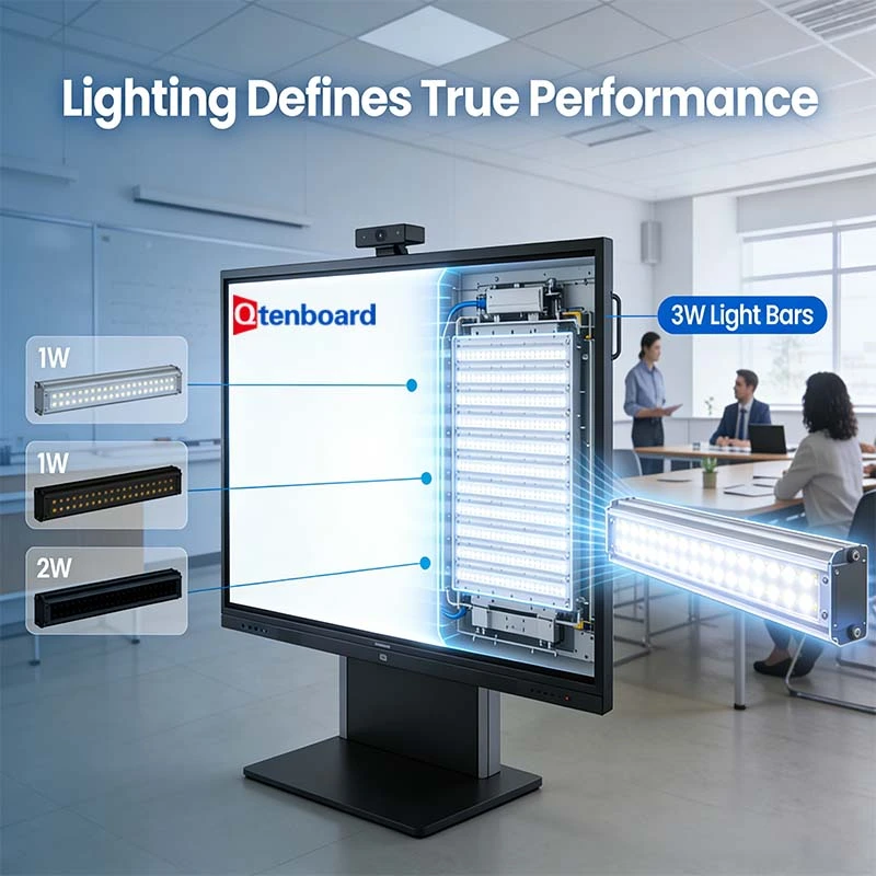Why Qtenboard Upgraded to 3W Light Bars: Powering the Next Generation of interactive whiteboar