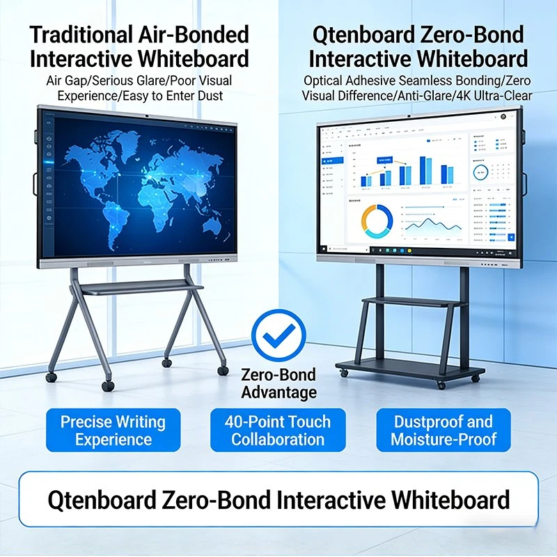 Zero-Bond vs. Full-Bond Interactive Whiteboards: Qtenboard Comparison