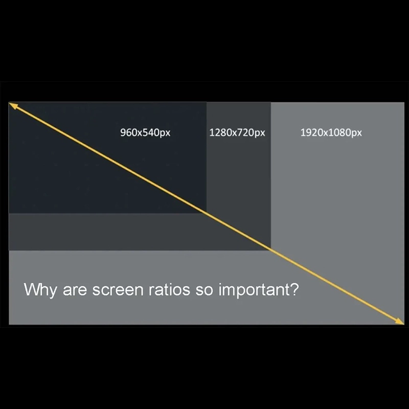 How Screen Ratios Affect the Display Experience