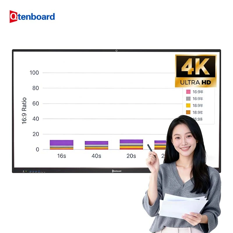 Interactive Whiteboard Factory for Distributors