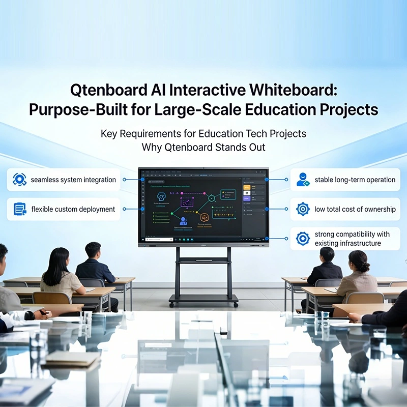 Why AI Interactive Whiteboards from Qtenboard Are Ideal for Project Integration and Custom Deployment