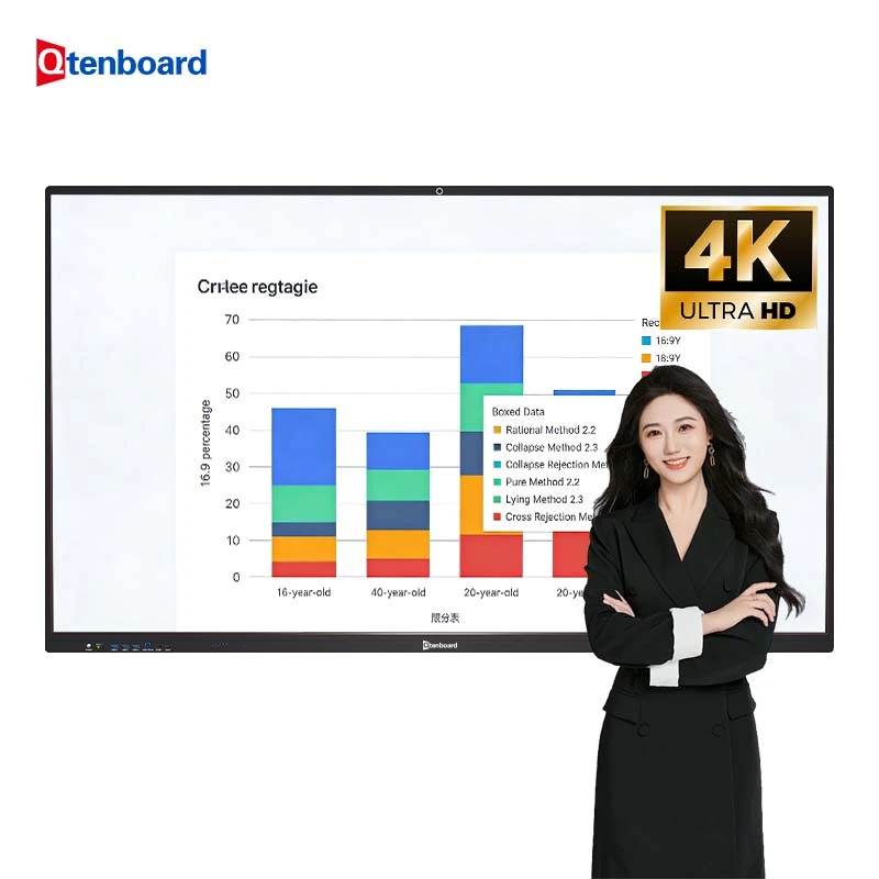 98 Inch Interactive Flat Panel Supplier