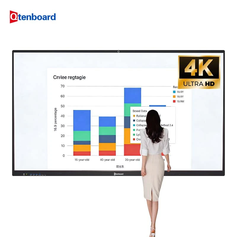 Interactive Whiteboard Manufacturer for Meeting Rooms