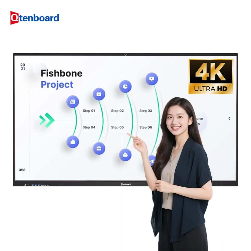 Smart Whiteboard for Corporate Meeting Solutions