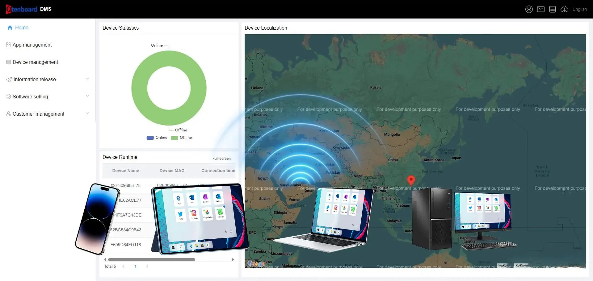 Interactive Whiteboard Interactive Flat Panel DMS Highlights