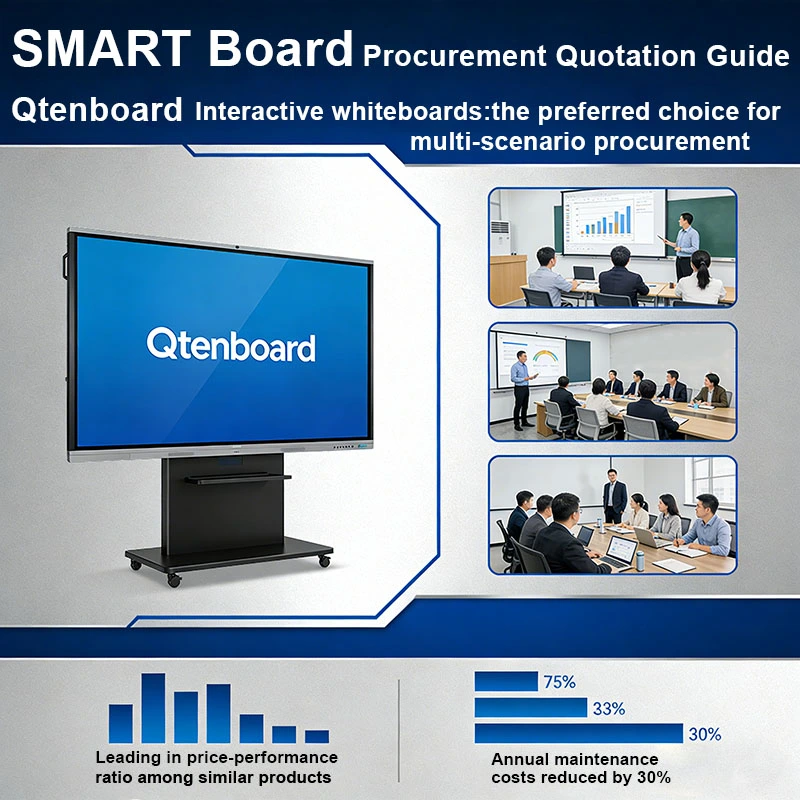 How Much Does a SMART Board Cost? 