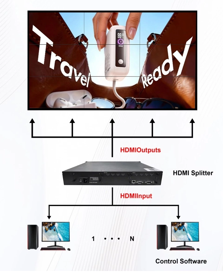 Qtenboard LCD video wall comprehensive solution - multi-matrix linkage synchronous display